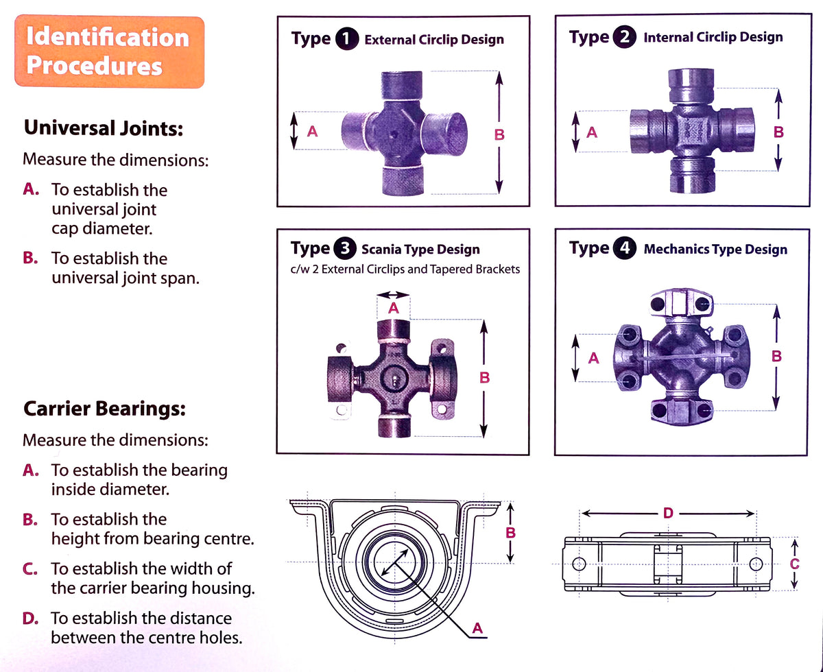 GU500-GKN 23.82 X 61.3 universal joint | Drivehshaft Services